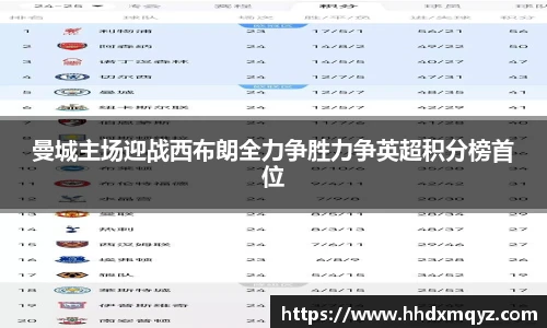 曼城主场迎战西布朗全力争胜力争英超积分榜首位