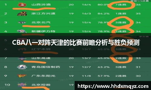 CBA八一对阵天津的比赛前瞻分析与胜负预测